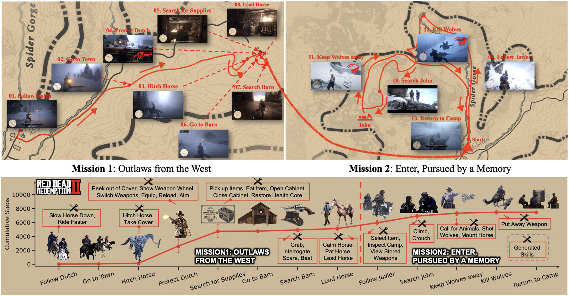 RDR2_result