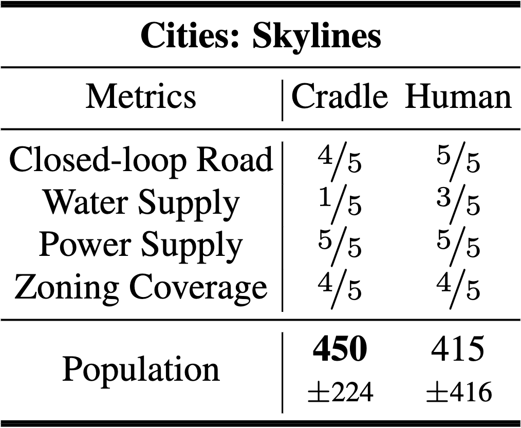 cityskyline_results