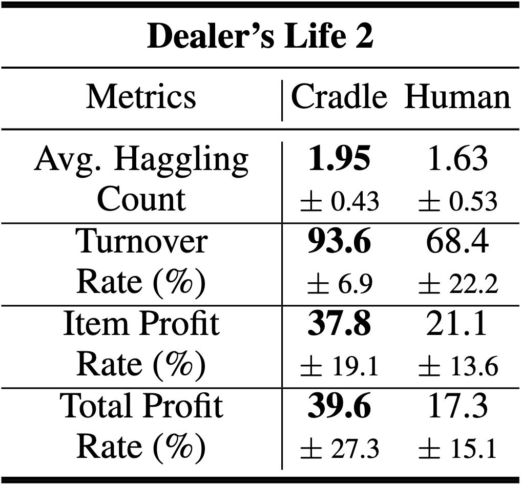 Dealer's Life 2