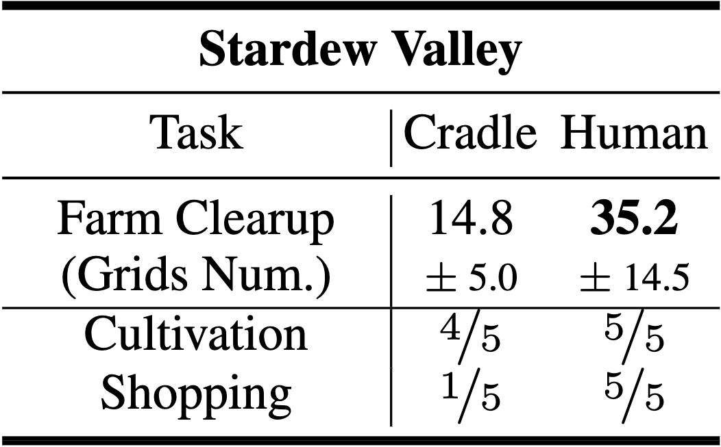 stardew_results